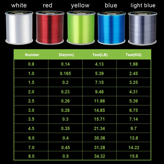 FISH KING High-Strength Monofilament Fishing Line