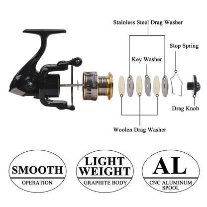 Premium Ice Fishing Rod & Reel Combo Kit - Complete Winter Gear Set
