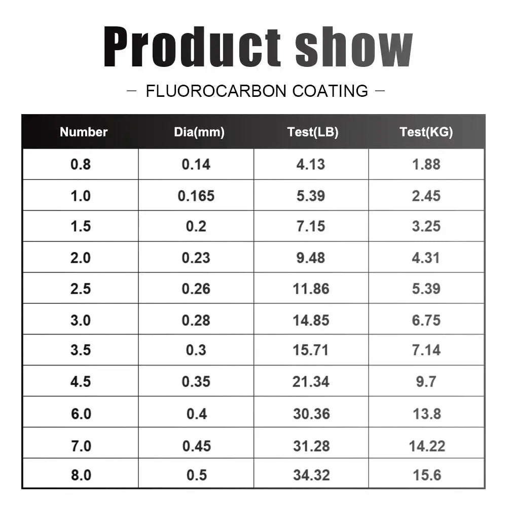 Product specifications for high-performance fluorocarbon fishing line, detailing diameter and test ratings