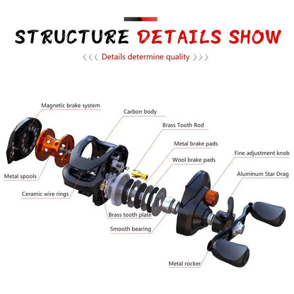 Exploded view of a high performance baitcasting reel showcasing internal components and features