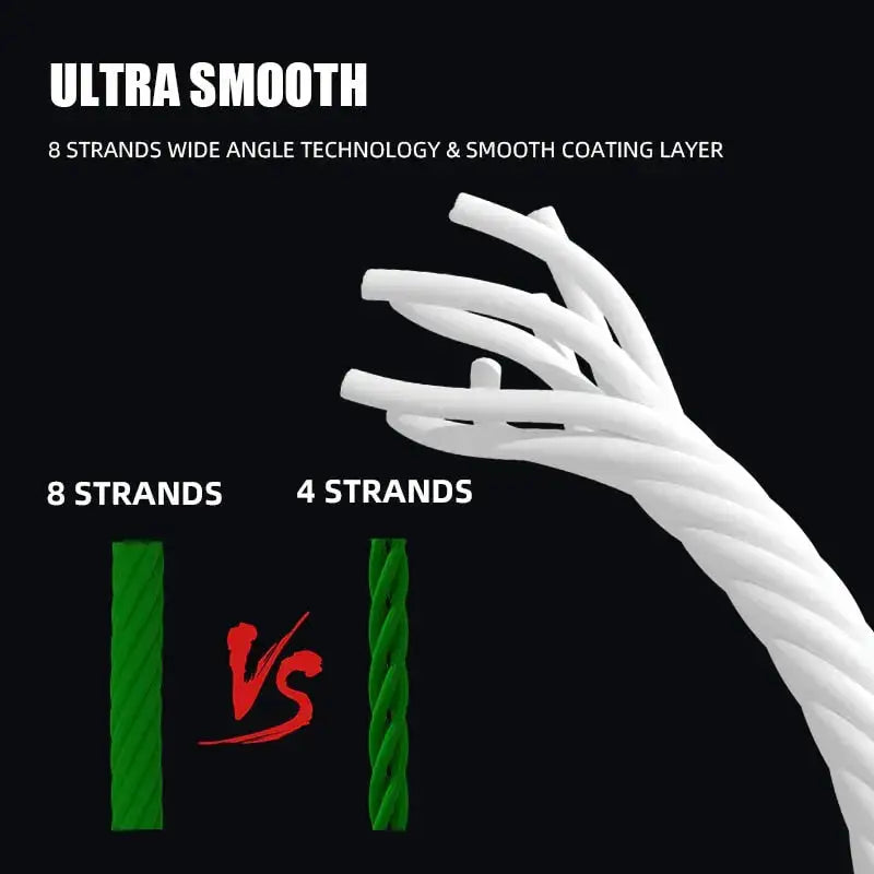 Comparison of Meredith Mega 8x fishing line showcasing ultra smooth 8 strands technology and coating