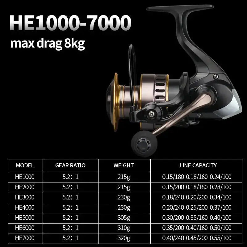 HE500-7000 fishing reel with specifications for ultimate fishing performance